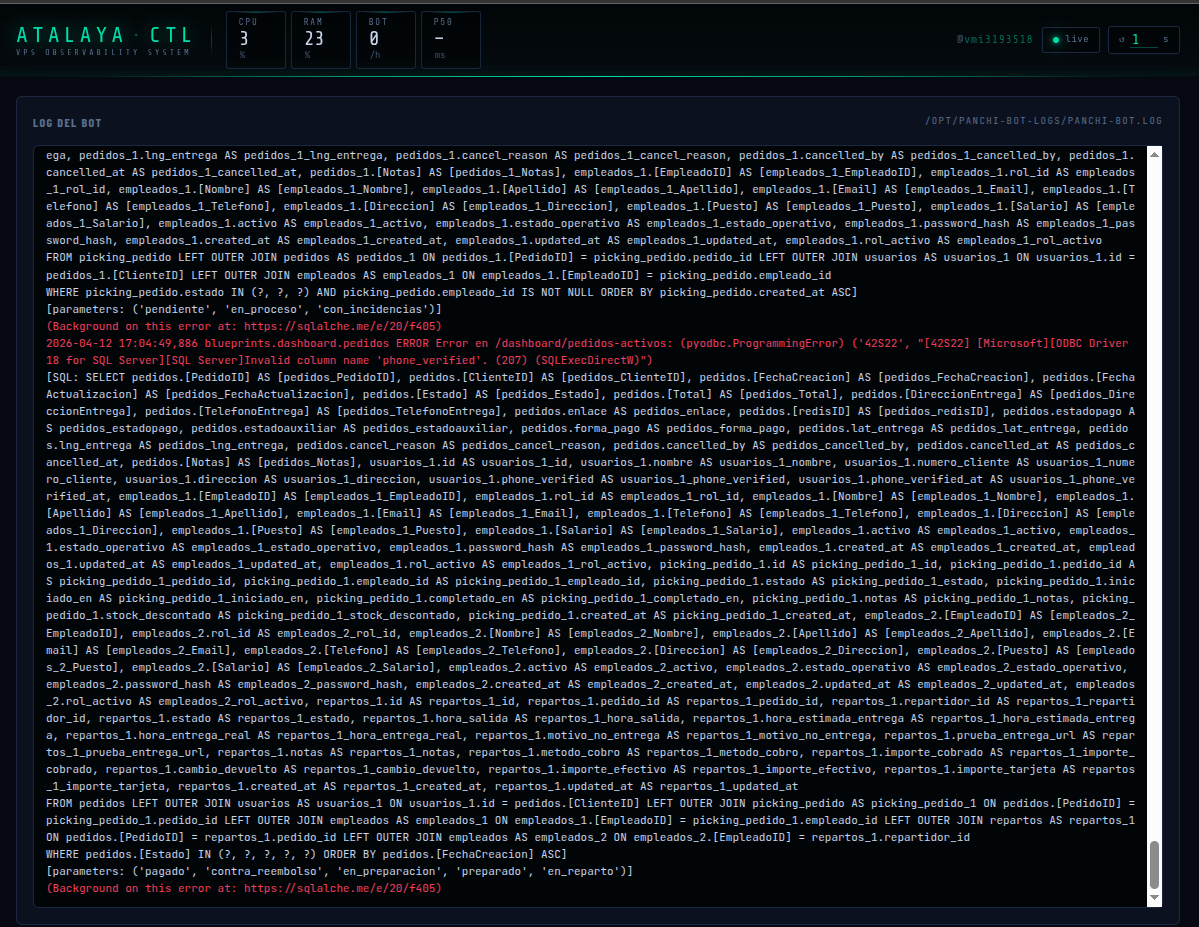 Panel 4 — file integrity monitor